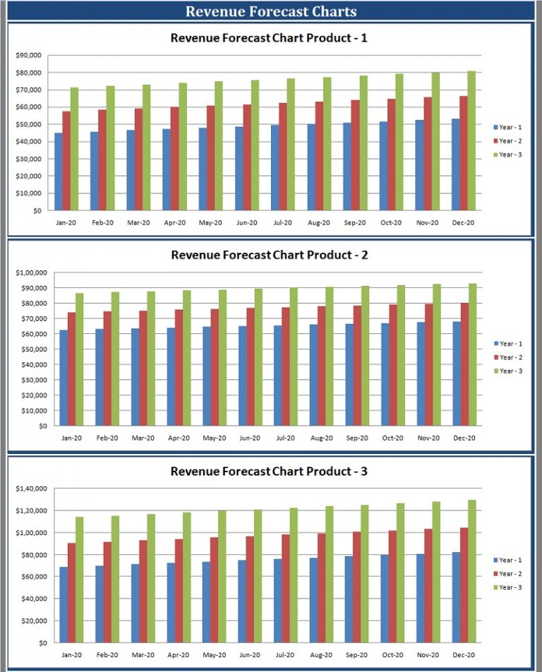 download-sales-forecast-excel-template-exceldatapro