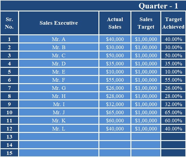 Sales Performance Evaluation Excel Template