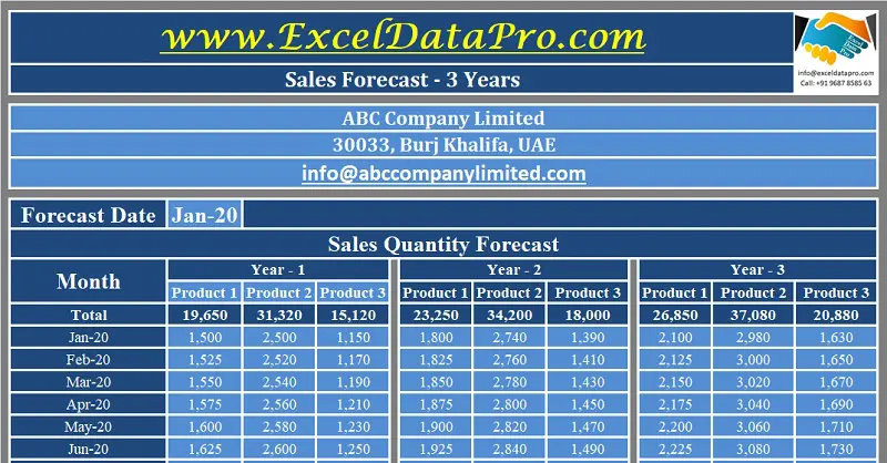 Sales Projection Excel Template from d25skit2l41vkl.cloudfront.net