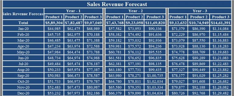 Download Sales Forecast Excel Template - ExcelDataPro