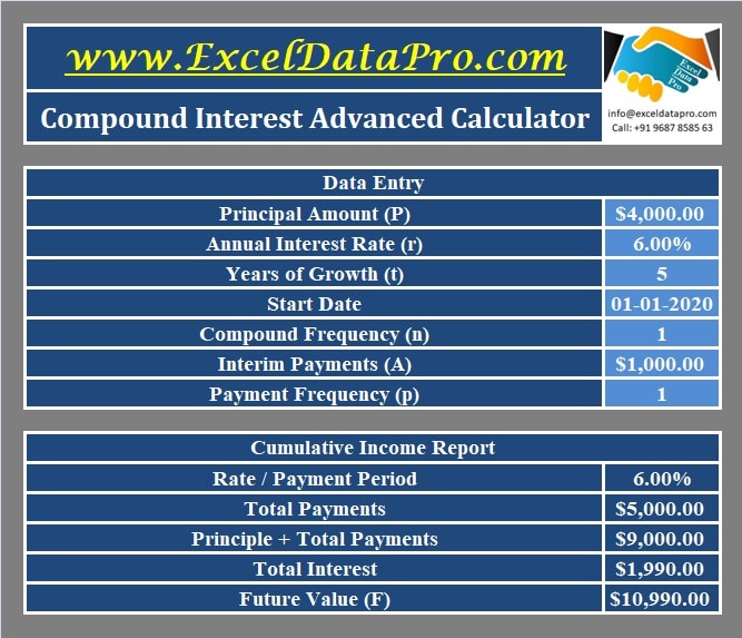 Advanced Compound Interest Calculator