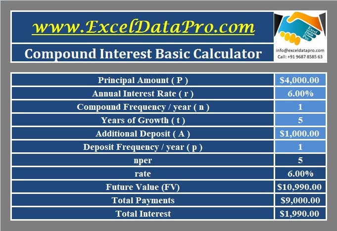 Excel Template For Compound Interest Calculator