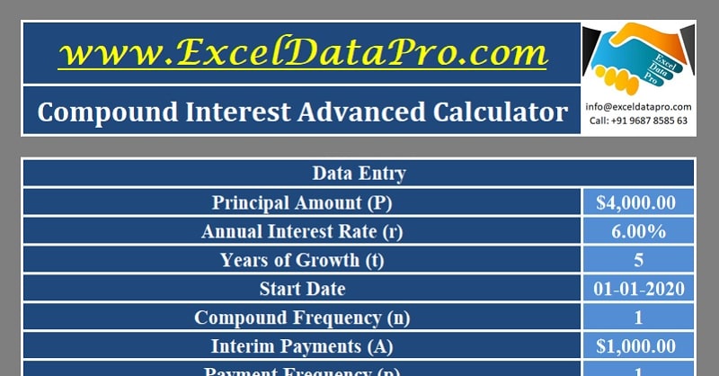 Download Compound Interest Calculator Excel Template