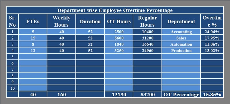 Department-wise Overtime Percentage Calculator