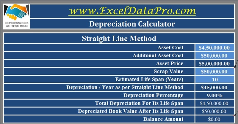 Download Depreciation Calculator Excel Template