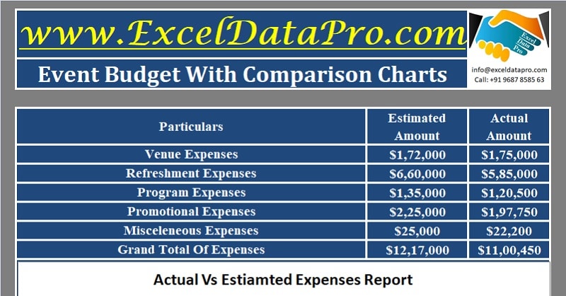 Event Budget