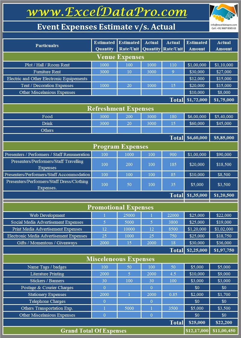 Download Event Budget Excel Template ExcelDataPro