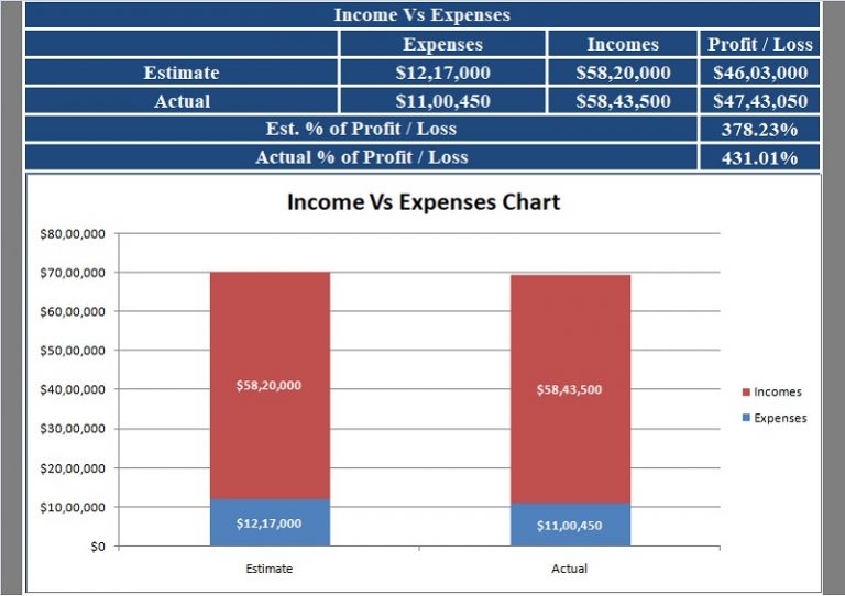 Download Event Budget Excel Template - ExcelDataPro