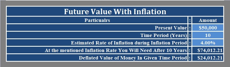 Future Value Calculator