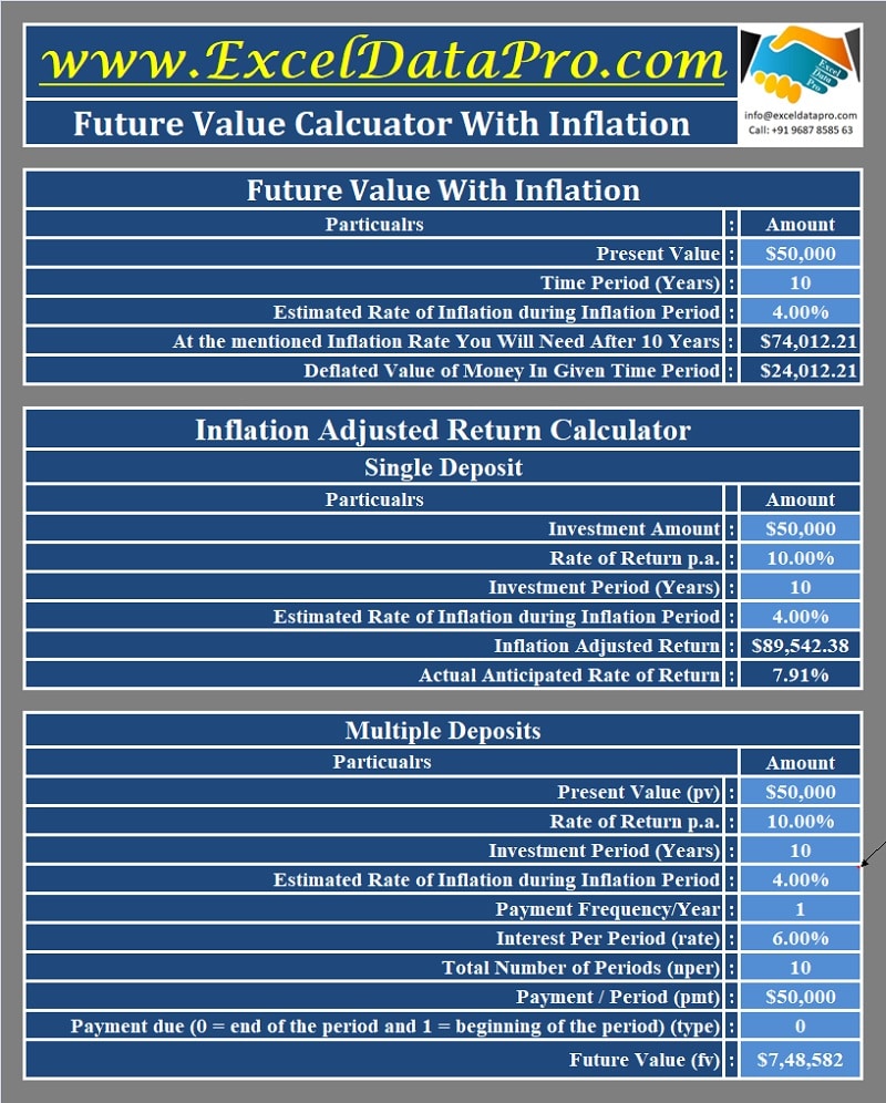 Download Future Value Calculator Excel Template ExcelDataPro