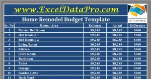 Home Remodeling Budget