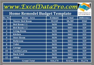 Download Home Remodel Budget Excel Template - ExcelDataPro