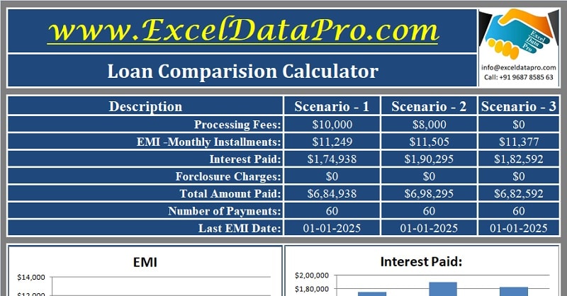 Download Loan Comparison Calculator Excel Template