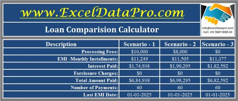 Download Loan Comparison Calculator Excel Template - ExcelDataPro