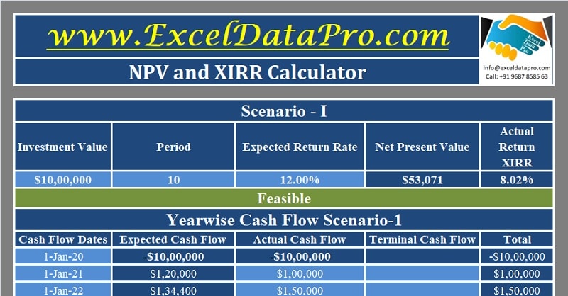 Download NPV and XIRR Calculator Excel Template