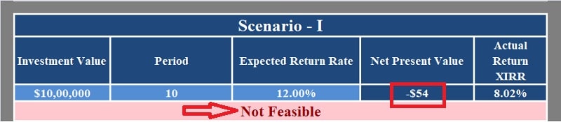 NPV and XIRR Calculator