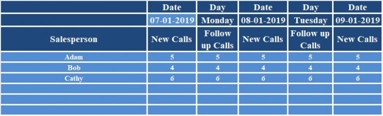 Download Weekly Sales Call Report Excel Template - ExcelDataPro