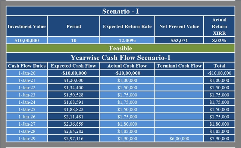 NPV and XIRR Calculator