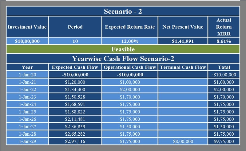 NPV and XIRR Calculator