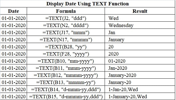 TEXT Function