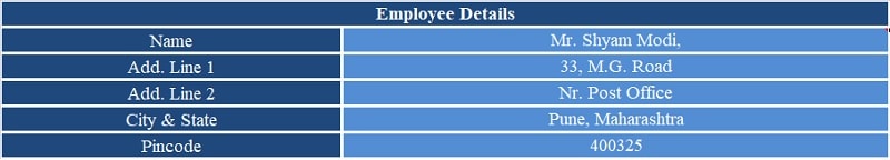 Employee Termination Letter