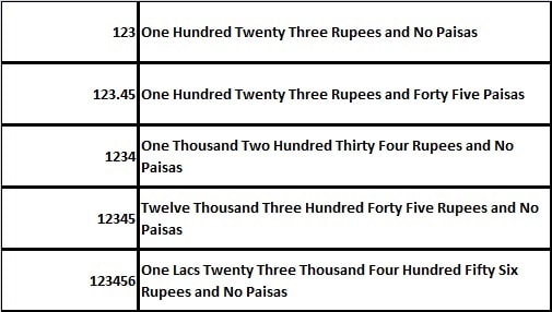 SpellNumber Pakistani Rupee