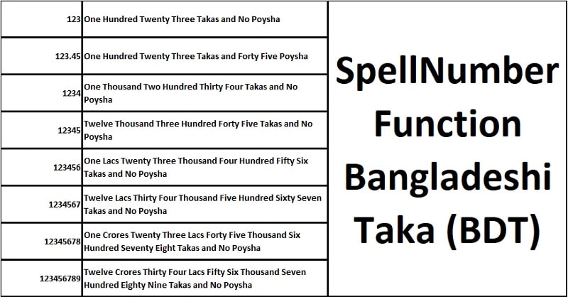 SpellNumber Bangladeshi Taka Function In Excel