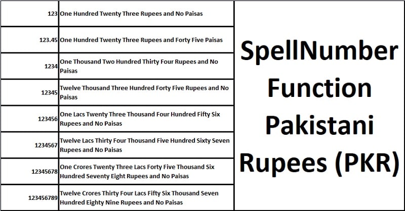 SpellNumber Pakistani Rupees Function In Excel