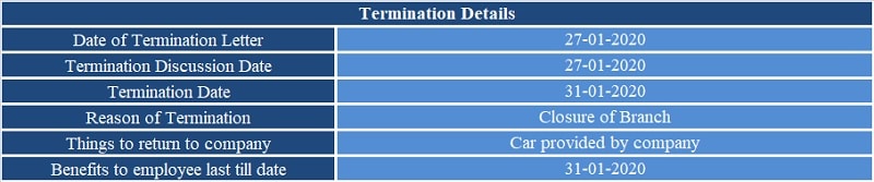 Employee Termination Letter