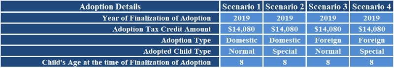 Adoption Tax Credit Calculator
