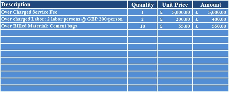 Download UK VAT Credit Note Excel Template - ExcelDataPro