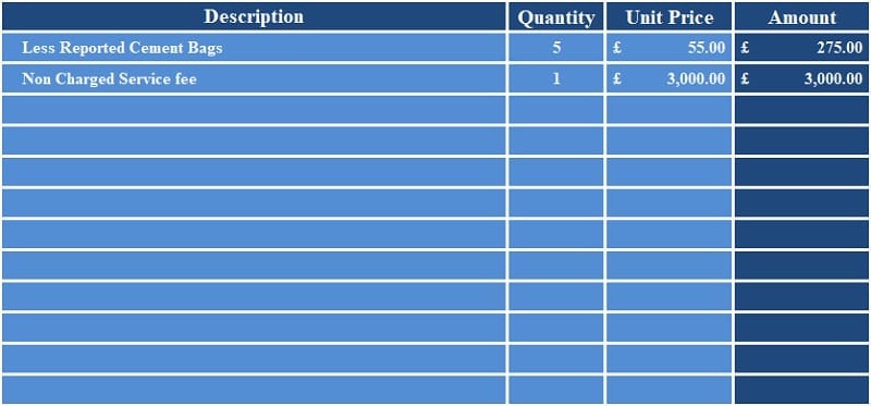 UK VAT Debit Note