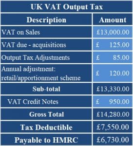 Download UK VAT Payable Calculator Excel Template - ExcelDataPro