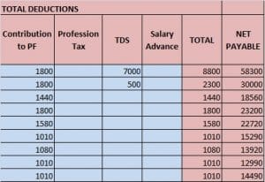 Download Salary Sheet Excel Template - Exceldatapro