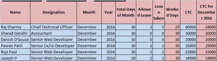 salary sheet assignment